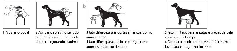 Effipro spray_aplicação frascos 250 e 500ml