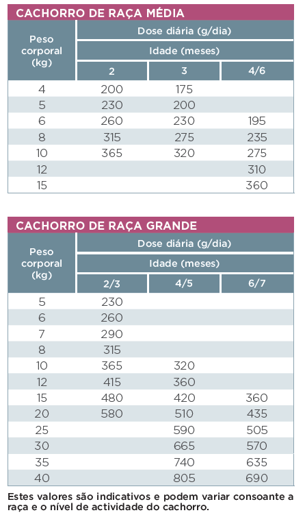 Tabela dosagem_Baby LM