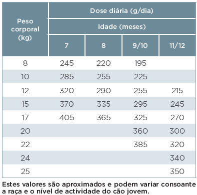 Tabela dosagem_Junior Special M