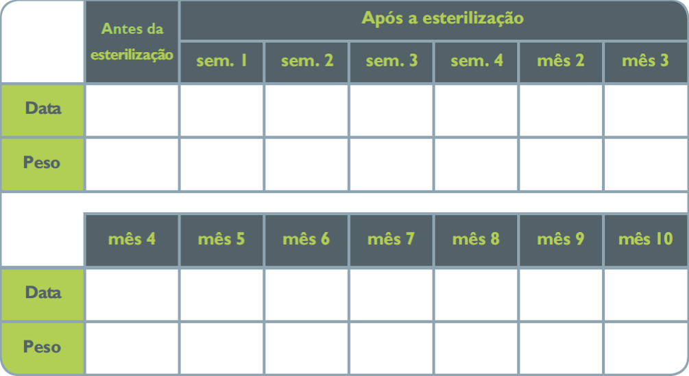 Quadro esterilização.png