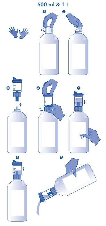 Deltanil_esquema aplicação 1L