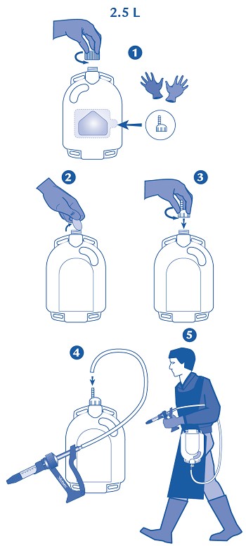 Deltanil_esquema aplicação 2,5L