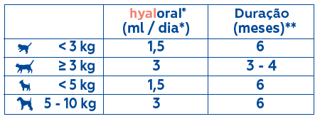 Hyaloral gel_tabela.png