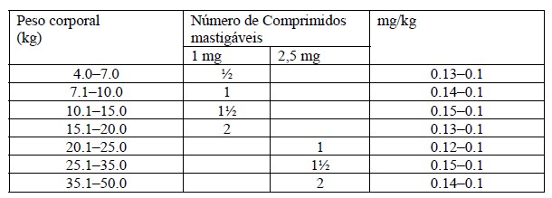 Inflacam comprimidos_esquema posologia.jpg