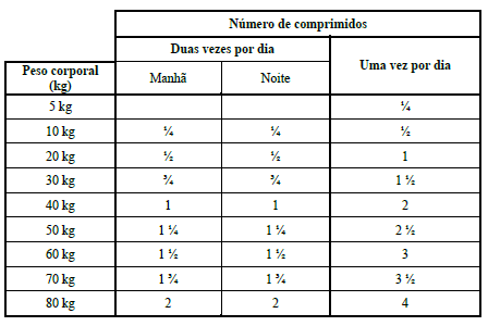 Metrotab 1000mg_tabela posologia.png