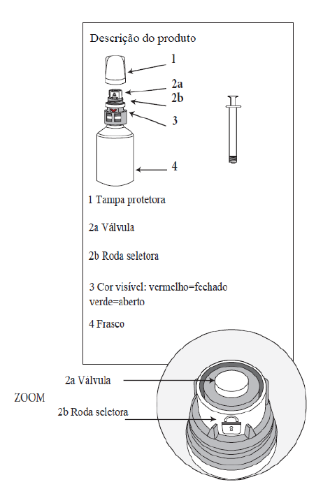 Apresentação do frasco de Milteforan com smart cap